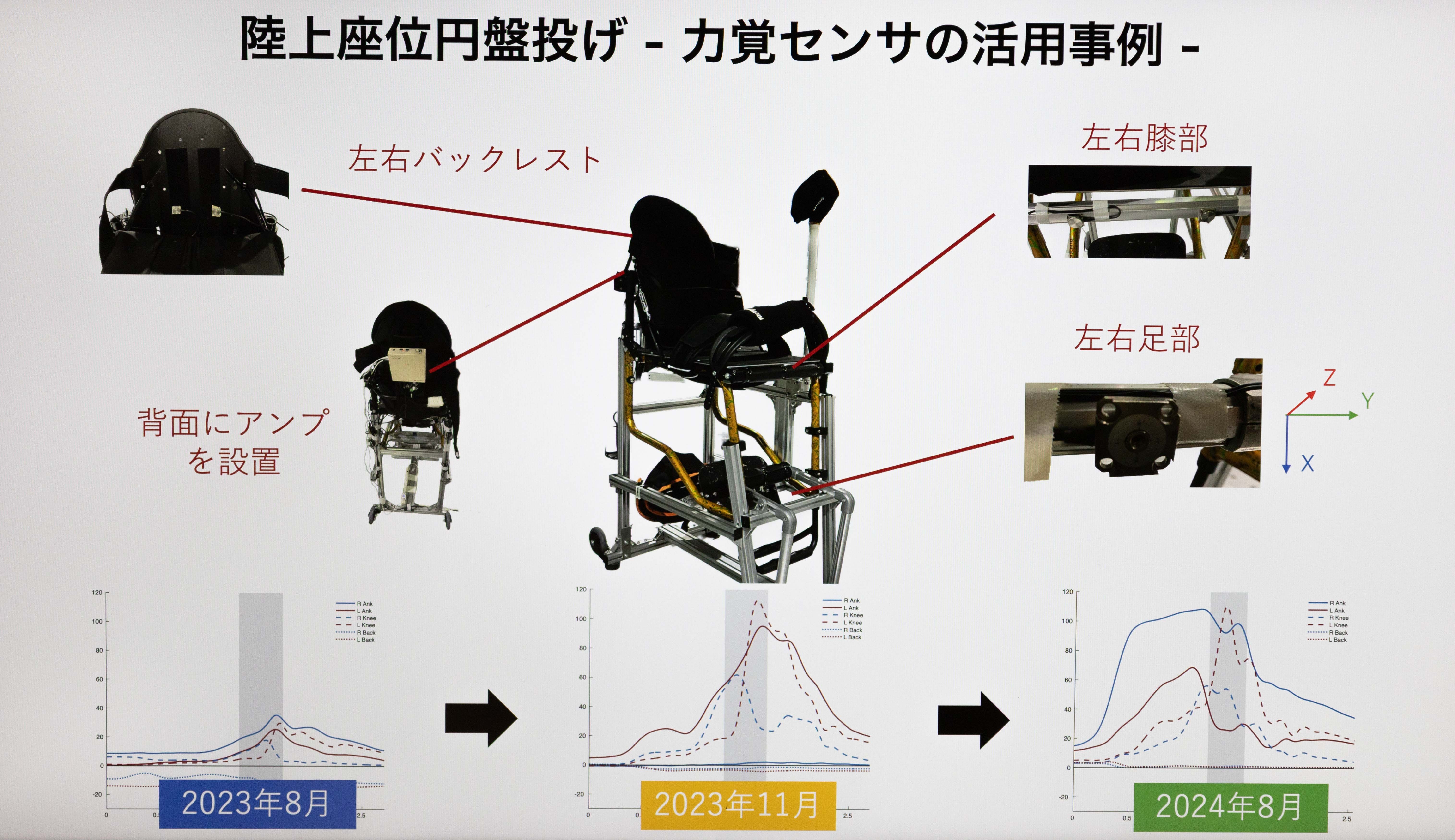 車いすセンサのスライド