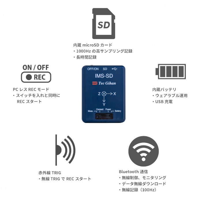 9軸IMUセンサ　データロガー型慣性センサ