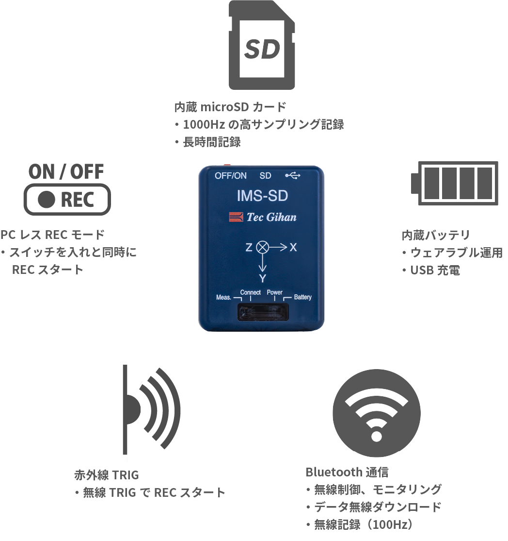 9軸IMUセンサ　データロガー型慣性センサ