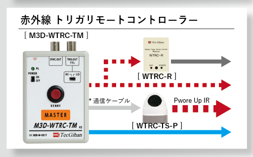 トリガ リモコン 赤外線タイプ