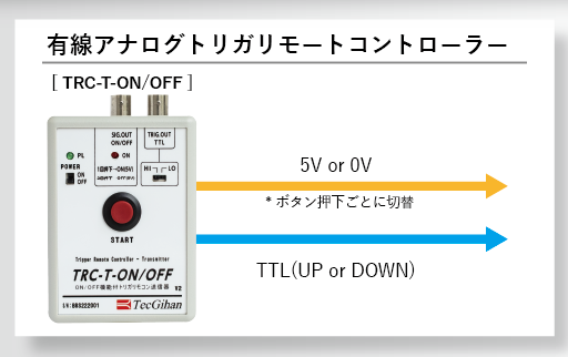 Trigger Remote Controller Wired Analog Type