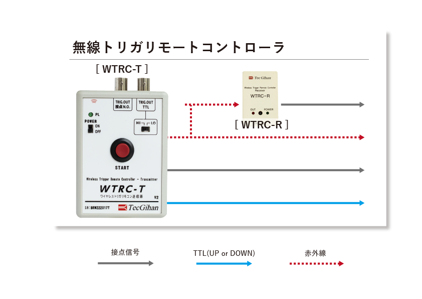 トリガ　リモコン　無線タイプ