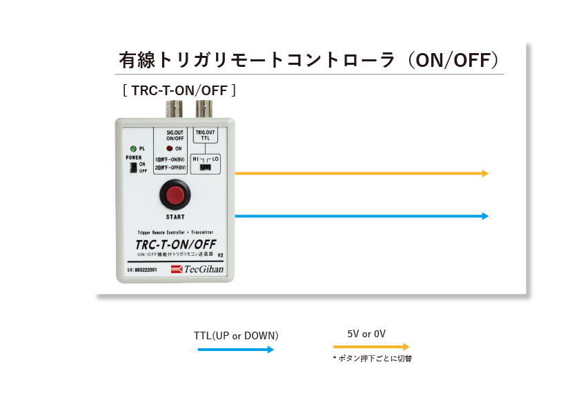 トリガ リモコン 有線アナログタイプ