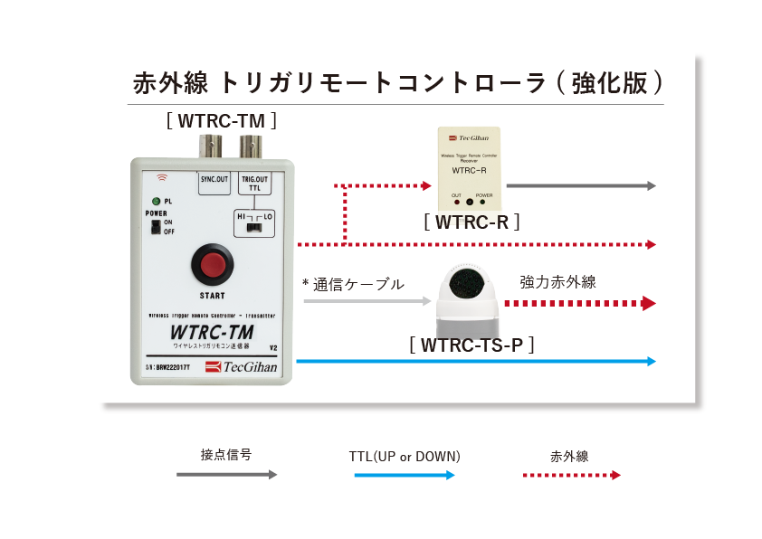 トリガ　リモコン　赤外線タイプ