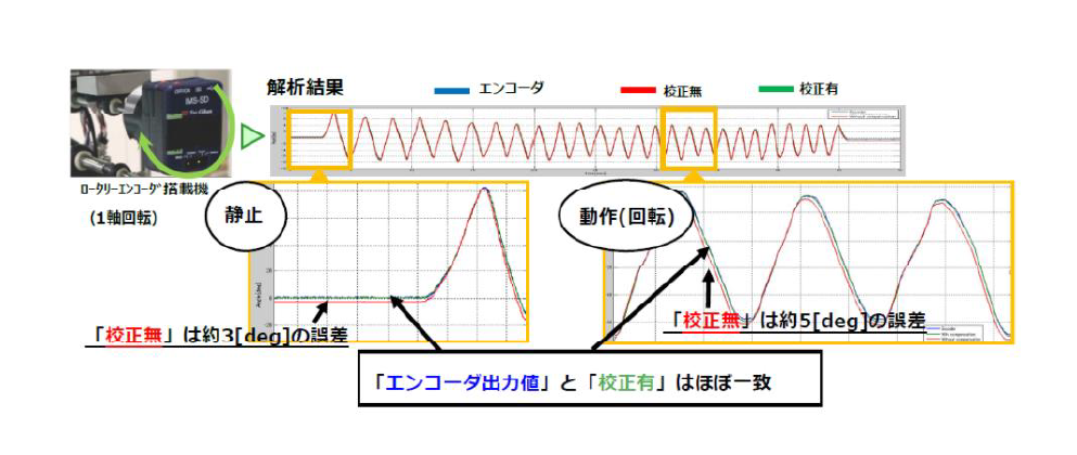 9軸IMUセンサ　データロガー型慣性センサ