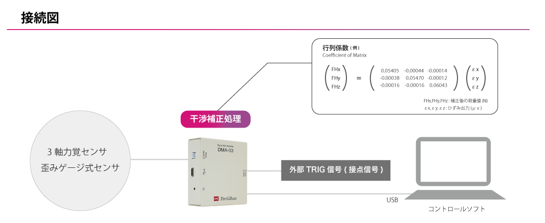 tecgihan 小型數(shù)字3通道放大器DMA-03